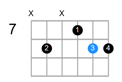 Gsus/F Chord
